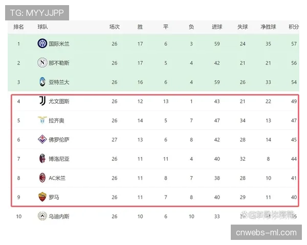 深度报道：博洛尼亚的4-2-3-1体系何以成为意甲最大黑马？